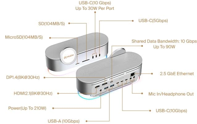 MUZIM L1 ports and connectivity diagram